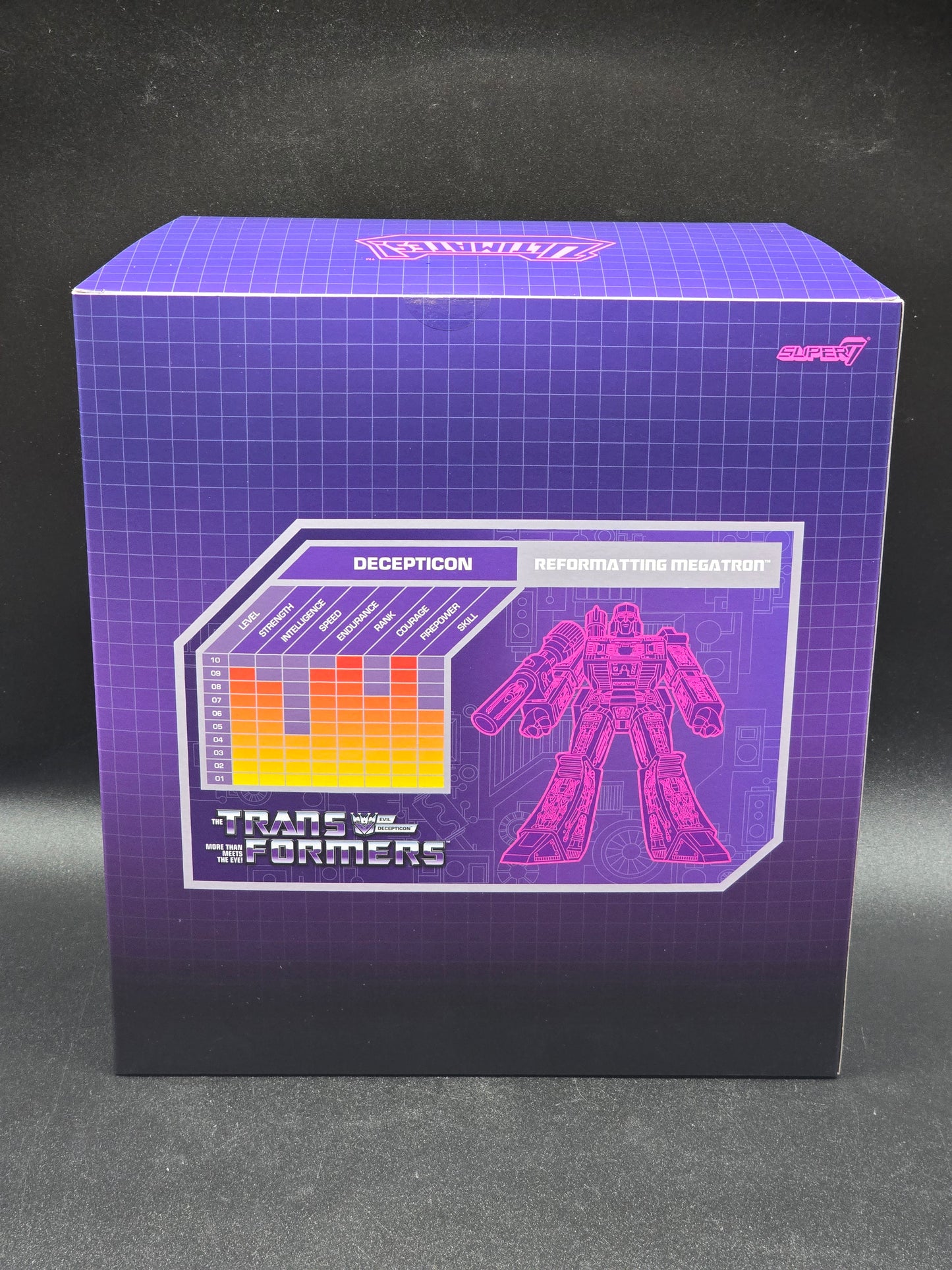 Reformatting Megatron Transformers The Movie