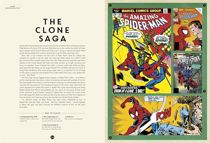 Marvel Spider-Man Museum: The Story of a Comic Book Icon
