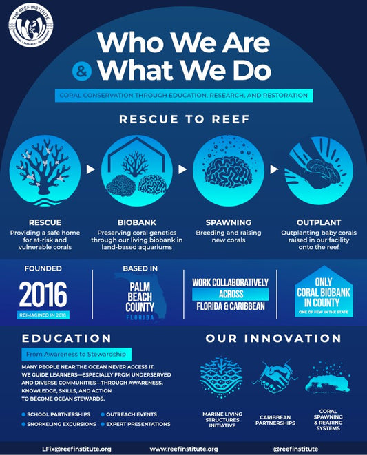Reef Institute Donation